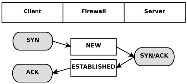 iptables_conntrack_2