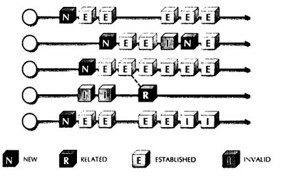 iptables_conntrack_3