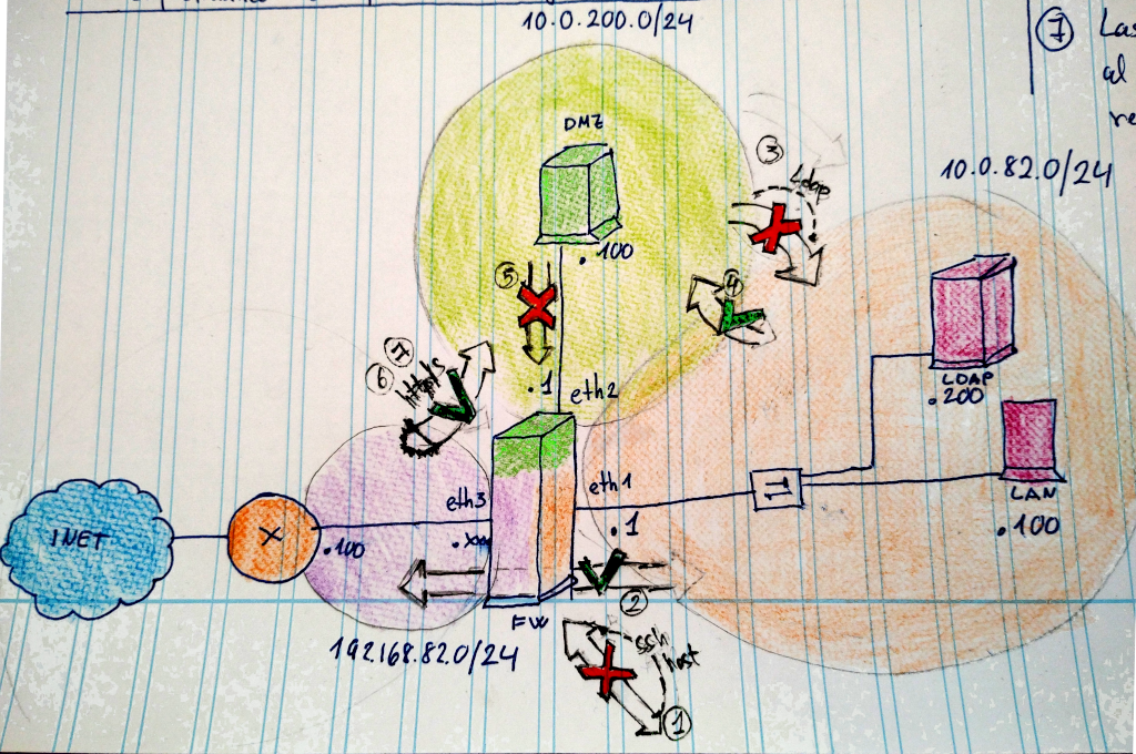 network_diagram